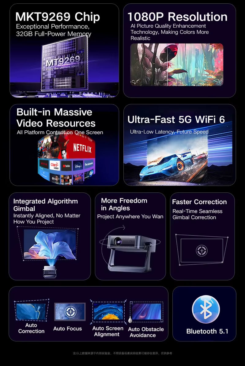 Latest C6 Portable Smart Android Mini Projector Full HD 4K Home Theater Video LED LCD with Wifi Android 9 Version